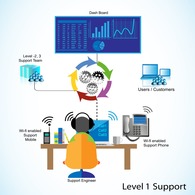 level-support