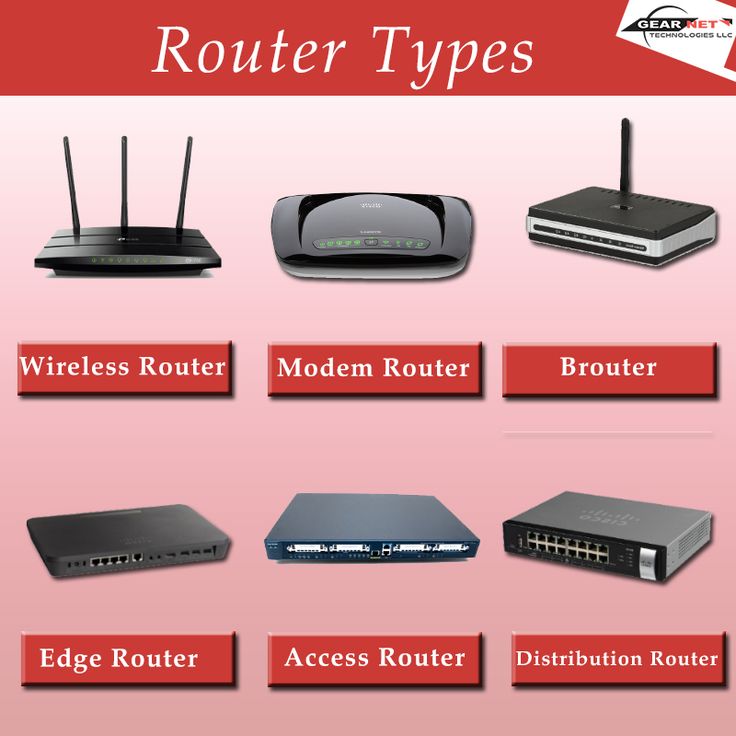 Common Types of Routers in Networking