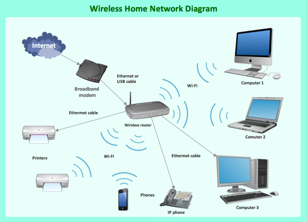 What Are Routers In Networking STL Tech What Are Routers In Networking STL Tech