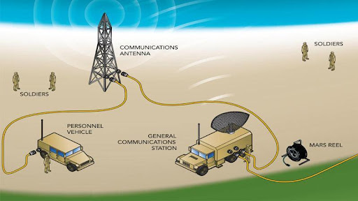 Unleashing the Power of Fiber: Many Transformations Await