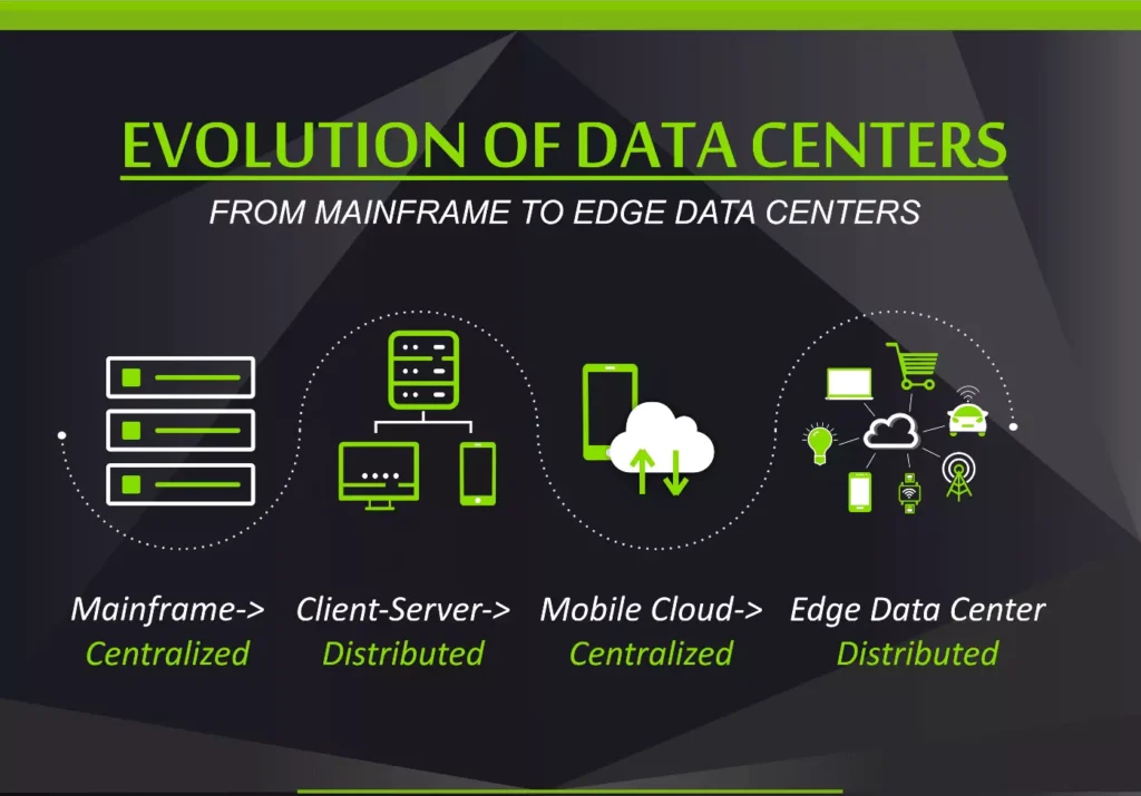 modern data center presentation